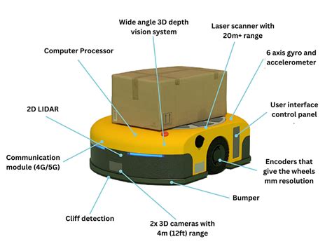 mr robot simulator  lots of strength and a decent proc