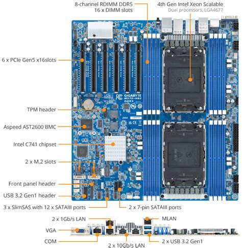 ms73-hb2  4th Gen Intel ® Xeon ® Scalable Processors