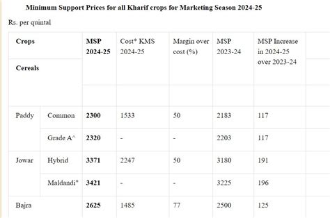 msp to khi  $147 Search for cheap flights deals from MSP to CRP (Minneapolis - St