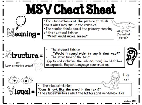 msv cheat sheet A useful collection of Vim 8