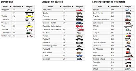 mta sa vehicle ids 72