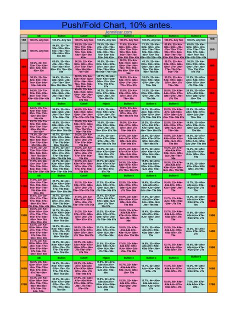 mtt charts Monitoring your stack size is one of the most crucial elements of the tournament poker play and beginners often don’t pay it enough attention