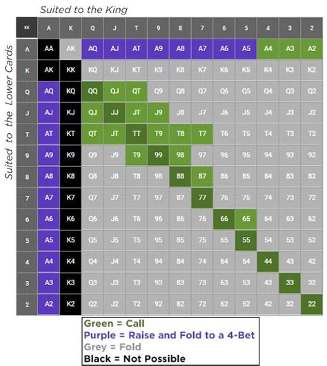 mtt range charts  Even the loosest preflop players (if they’re winning players) fold before the flop around 70 percent of the time