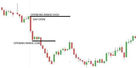 mtt roi 3 seconds, 2