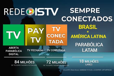 multicanais sport tv Inácio TV - Transmissões de futebol SporTv, Benfica TV e Sport TV grátis