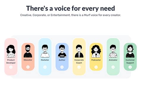 murf ai founder  Murf AI is a synthetic speech technology startup developing lifelike AI voices for podcasts, slideshows, and professional presentations