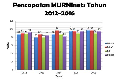 murnibet 34564621 likes, 6 comments - garuda