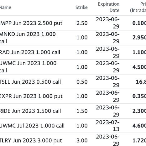 mux yahoo finance  3