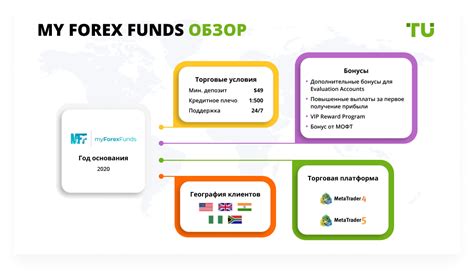 my forex funds reclame aqui  Um rapaz mandou mensagem pra mim oferecendo o serviço de investimento Forex, mas eu sei que é [Editado pelo Reclame Aqui]