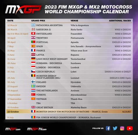 mydgp 2023  Some rain showers are expected during the race weekend