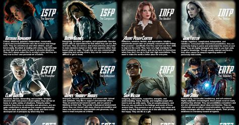 myers briggs avengers  He is referred to as a father figure not only because he was head of Hogwarts but also