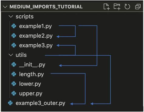 mypy duplicate module named <i>mypy] The module specific sections should be moved into [[tool</i>