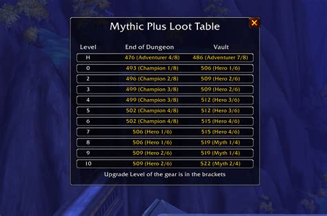 mythic dungeon loot table  Trixie & Naeno