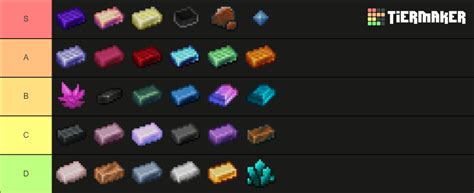 mythic metals tier list 