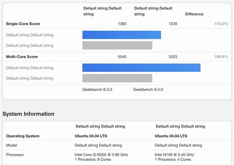 n100 geekbench  We compare the technical data and benchmark results