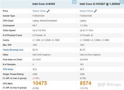 n305 vs 5500u  10