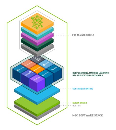 n_gpu_layers # MACOS Supports CPU and MPS (Metal M1/M2)