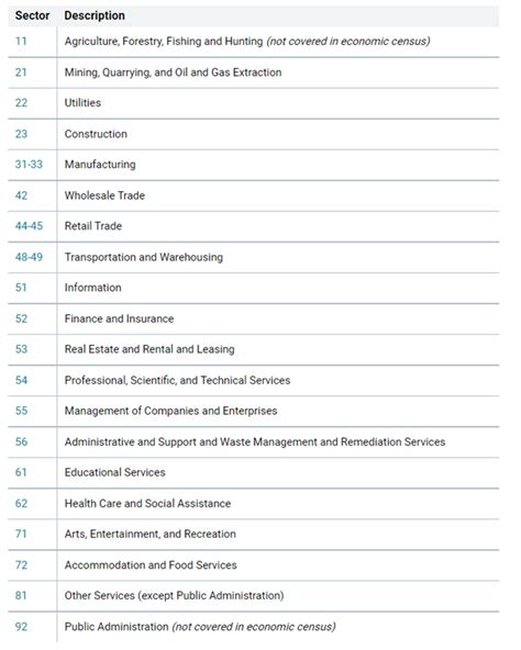 naics code for hospitality consulting  721110-04 - Organization Hotels On Membership Basis