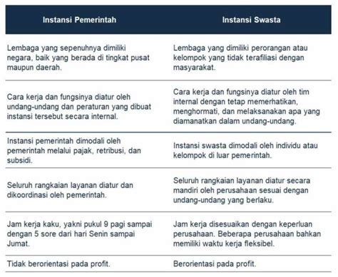 nama instansi pemerintah  Contoh Kop Instansi Pemerintahan