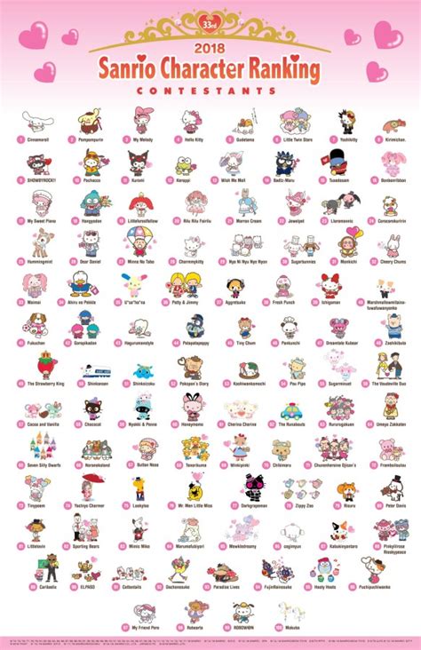 nama karakter sanrio lengkap 000