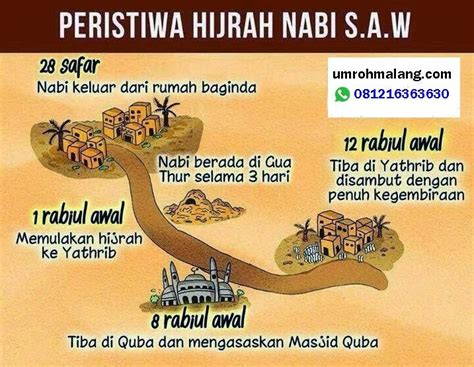 nama kota di arab  Dirangkum detikTravel, Jumat (11/12/2020), berikut sederet fakta kota kuno Hegra yang juga berjuluk Madain Saleh: