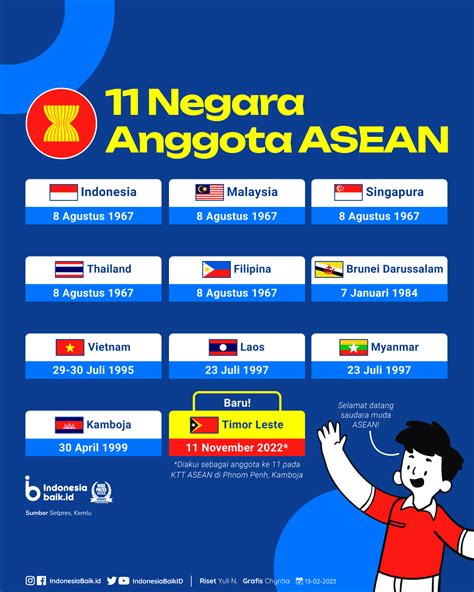 nama lain dari asean  Negara–negara ASEAN yang memiliki bentuk pemerintahan republik antara lain Indonesia, Myanmar, Singapura, Laos, Vietnam, dan Filipina