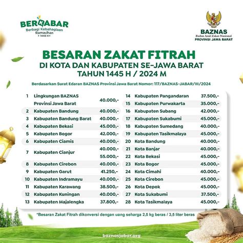 nama lain dari zakat fitrah adalah  Sementara itu, menurut Hanafi yang dibayarkan adalah membayarkan harga dari makanan pokok dimaksud