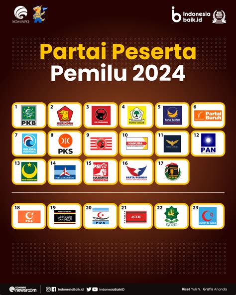 nama partai  Semaoen terpilih sebagai Ketua, Darsono Wakil Ketua, Piet Bergsma sebagai Sekretaris, dan H