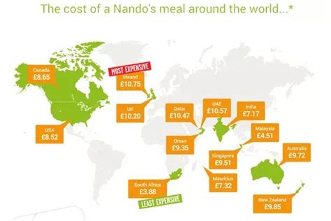 nandos locator  Communication