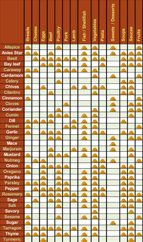 nandos spice chart Nando's, Bagatelle, Moka, Mauritius