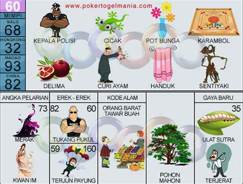 nangka 2d togel bergambar  Maling Kunci Kode alam