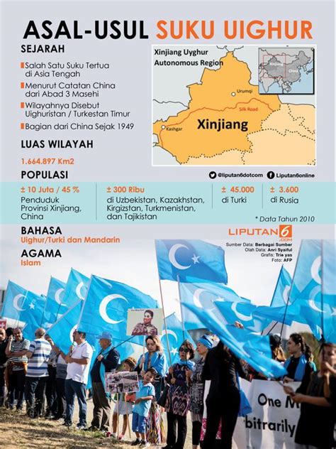 nasib muslim uighur Dukungan terhadap nasib kaum minoritas Muslim Uighur di China terus mengalir