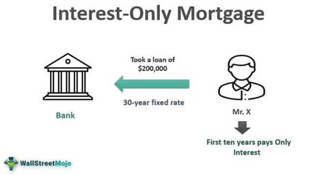 nationwide interest only mortgage  Debt Consolidation of High Rate Credit