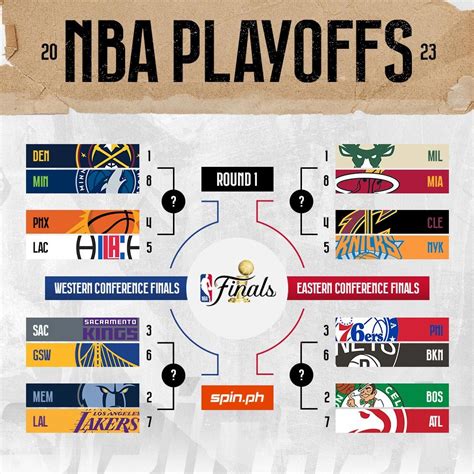 nba championship predictions Our experts are making their predictions for the Finals winner and which player will be named Finals MVP