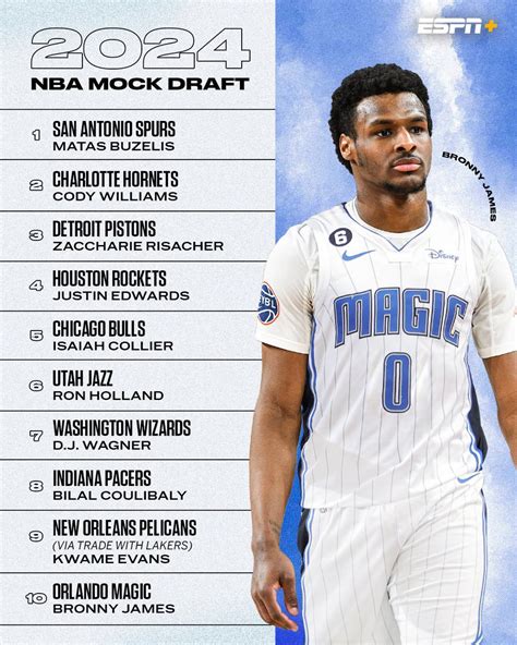 nba mck draft  By Kyle Boone