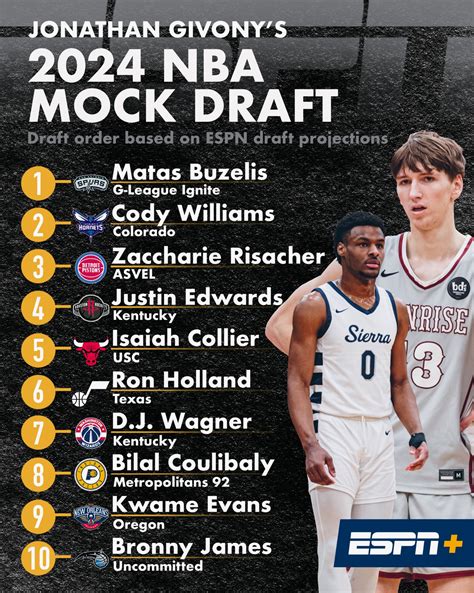 nba movk draft 2023  ESPN + Continue reading this article