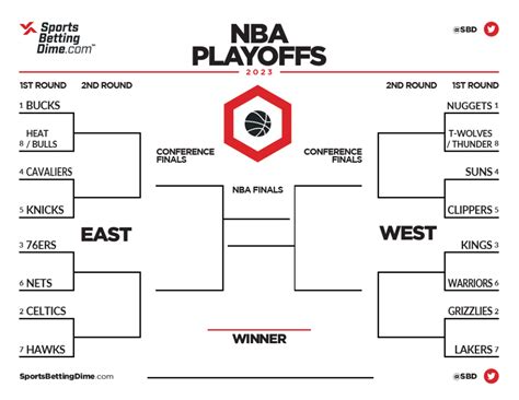 nba playoff live results  NBA