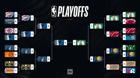 nba playoffs live results The Sporting News was tracking live scoring updates and highlights from Game 6 of Lakers vs