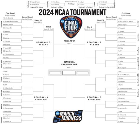 2024 Ncaa Bracket Printable