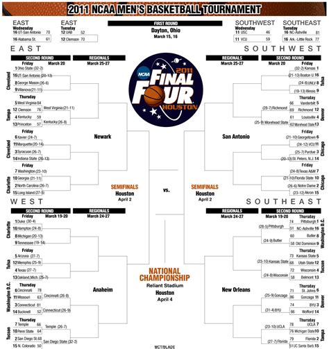 ncaa mens basketball lines com's college basketball scoreboard features in-game commentary and player stats