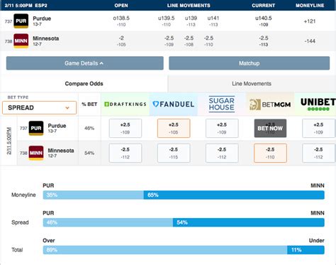 ncaab picks consensus  Around the Web Promoted by Taboola