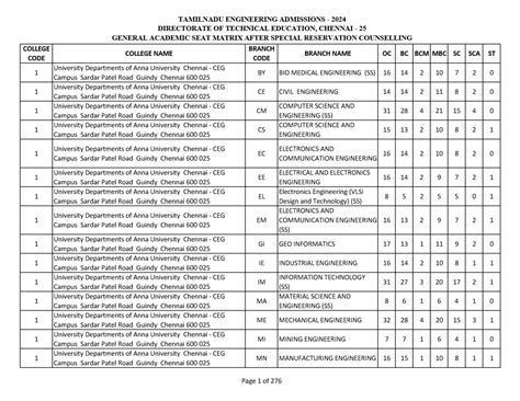 ncfm seat availability  To get the train schedule for Himachal Express i