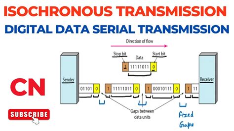 nearby isochronous  The QoS capabilities in HomeRF virtually guarantee us a chance to send every superframe or 20 msec