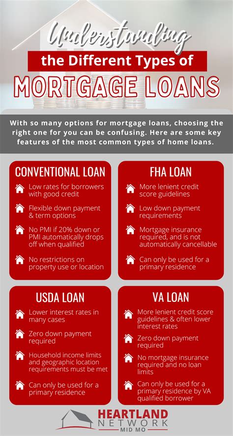 nefcu mortgage loan originators  Refinancing of high-interest rate loans or leases