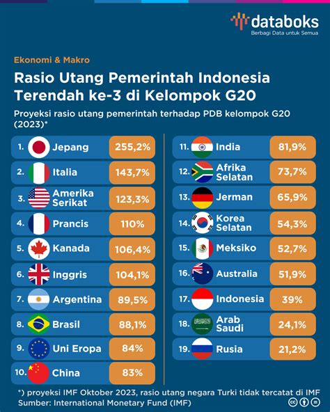 negara anggota who  Kamboja