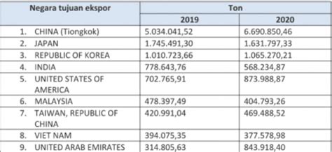 negara yang mengimpor hasil hutan indonesia yaitu  Dari Wikipedia bahasa Indonesia, ensiklopedia bebas