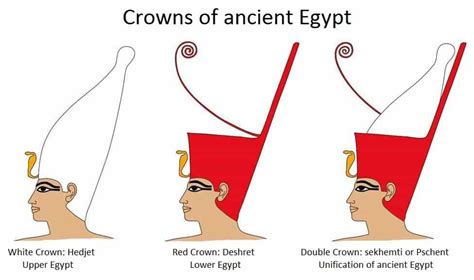 nemes crown Nemes were pieces of striped headcloth worn by pharaohs in ancient Egypt