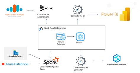 neo4j enterprise cost  The most trusted, secure, and globally deployed graph database