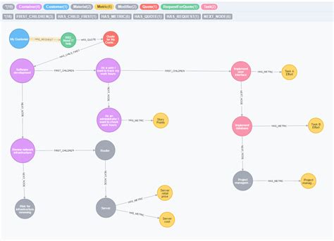 neo4j price  UK: +44 20 3868 3223