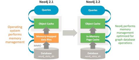 neo4j price  For running instances, the rate is $0